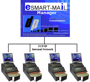 eSMART-MAiL Manager